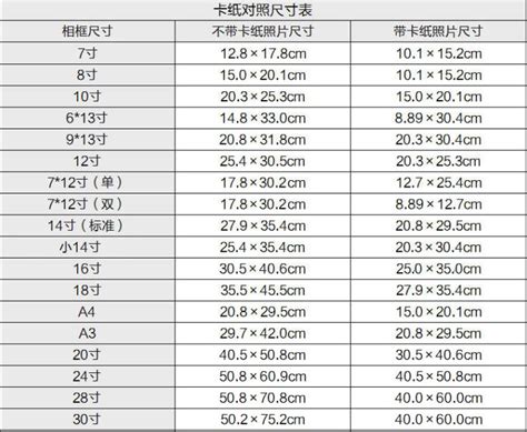 4寸是多少cm|4英寸等于多少厘米？